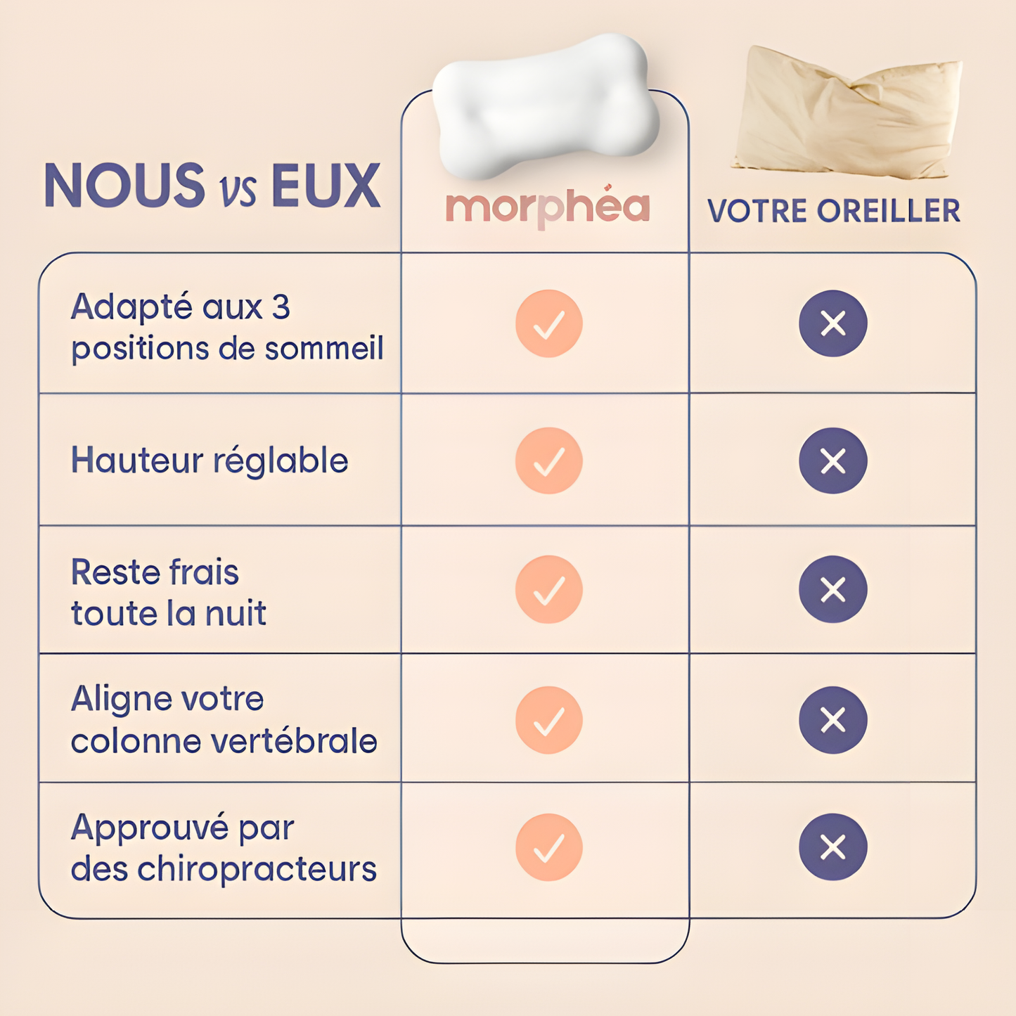 Morphéa Anti-douleur Oreiller